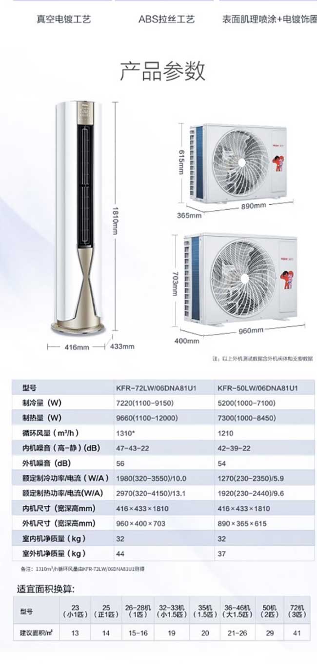 【海爾KFR-72LW_06DNA81U1套機】海爾(Haier)-KFR-72LW_06DNA81_04.jpg